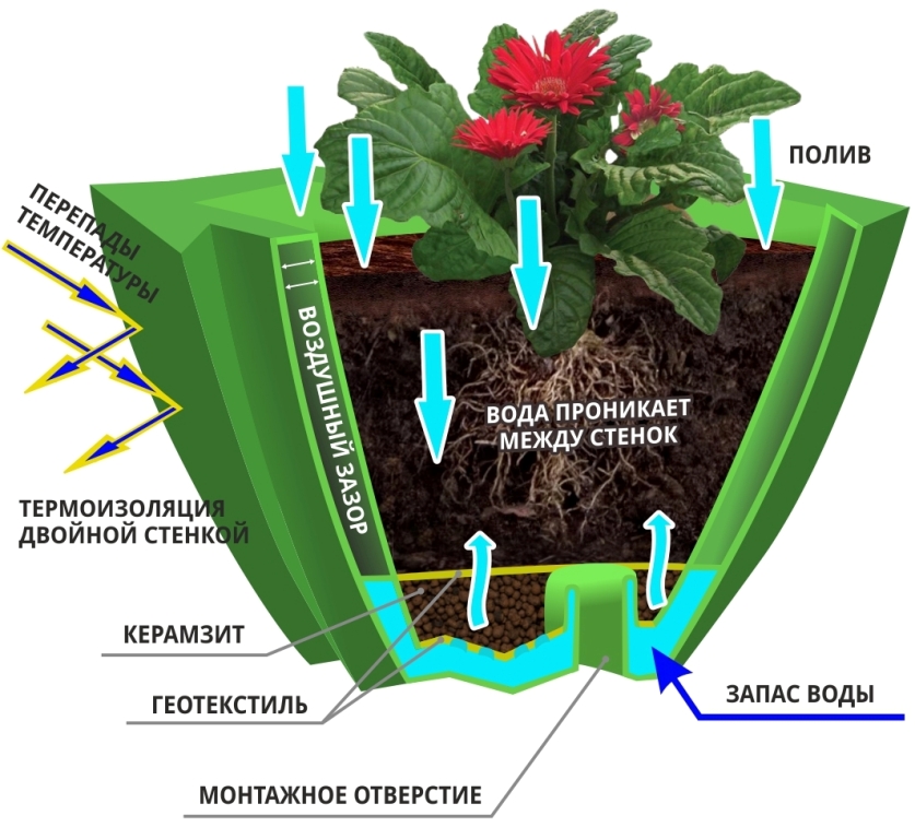Схема. Вазон пластиковый Чистоград Кашпо цветочное Лотос 350/450. Модель 2019