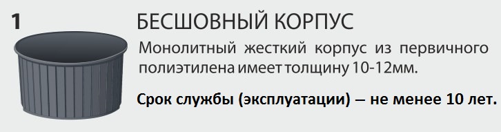 Заглубленные контейнеры для сбора ТБО марки Чистоград