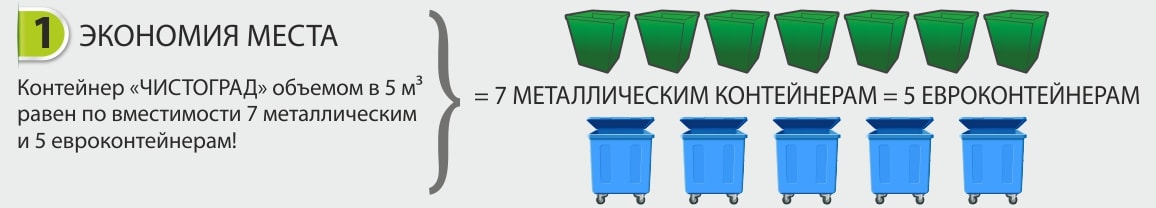 Заглубленные контейнеры для сбора ТБО марки Чистоград