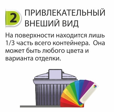 Заглубленные контейнеры для сбора ТБО марки Чистоград