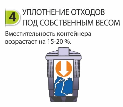 Заглубленные контейнеры для сбора ТБО марки Чистоград