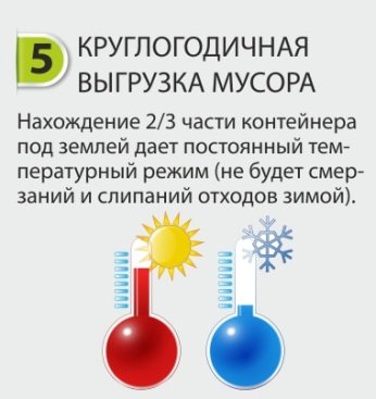 Заглубленные контейнеры для сбора ТБО марки Чистоград