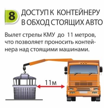 Заглубленные контейнеры для сбора ТБО марки Чистоград