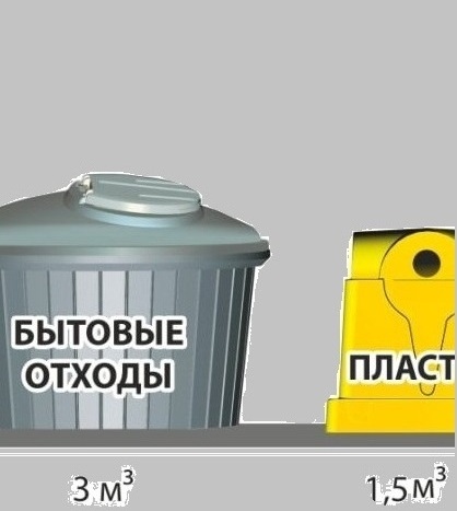 Заглубленные контейнеры ТБО и для раздельного сбора мусора Чистоград